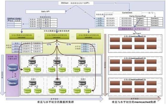 赛特恩讲讲分布式存储最全详解与应用