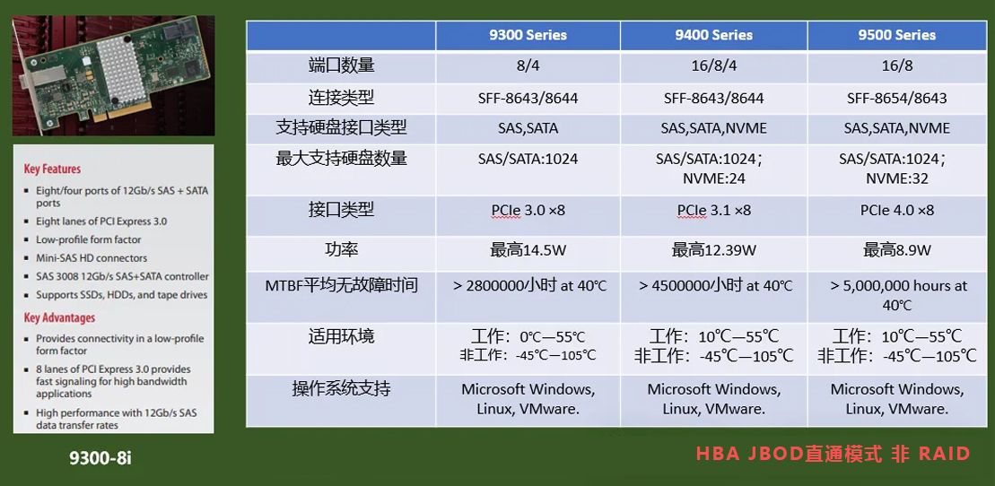 LSI RAID卡与SAS卡参数对比