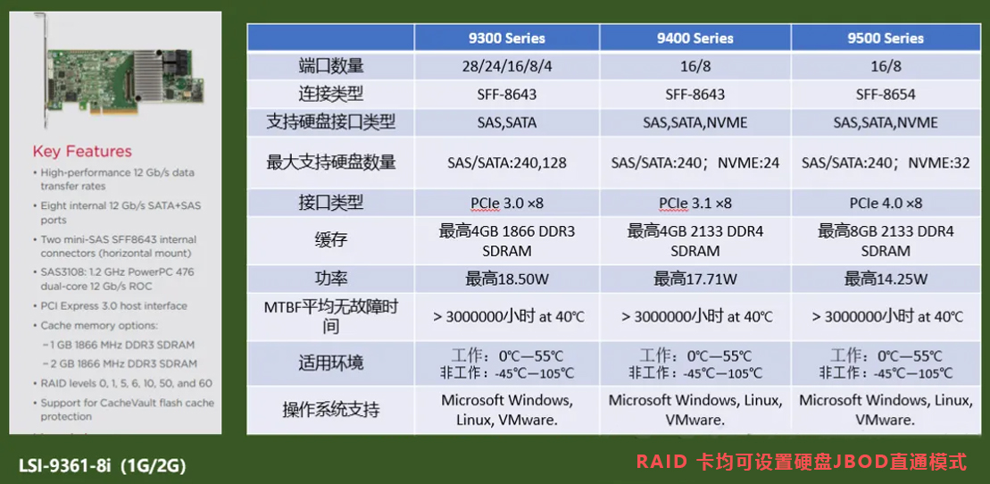 LSI RAID卡与SAS卡参数对比
