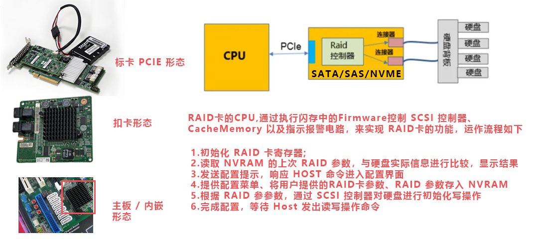 全面解读RAID卡：从基础知识到品牌选择