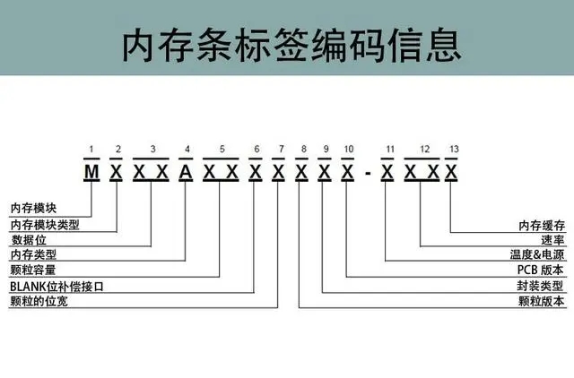 解读三星DDR4内存条标签：从编码到意义的全面解析。