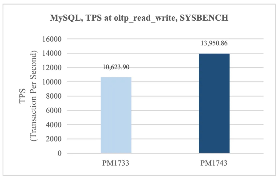 MySQL数据库
